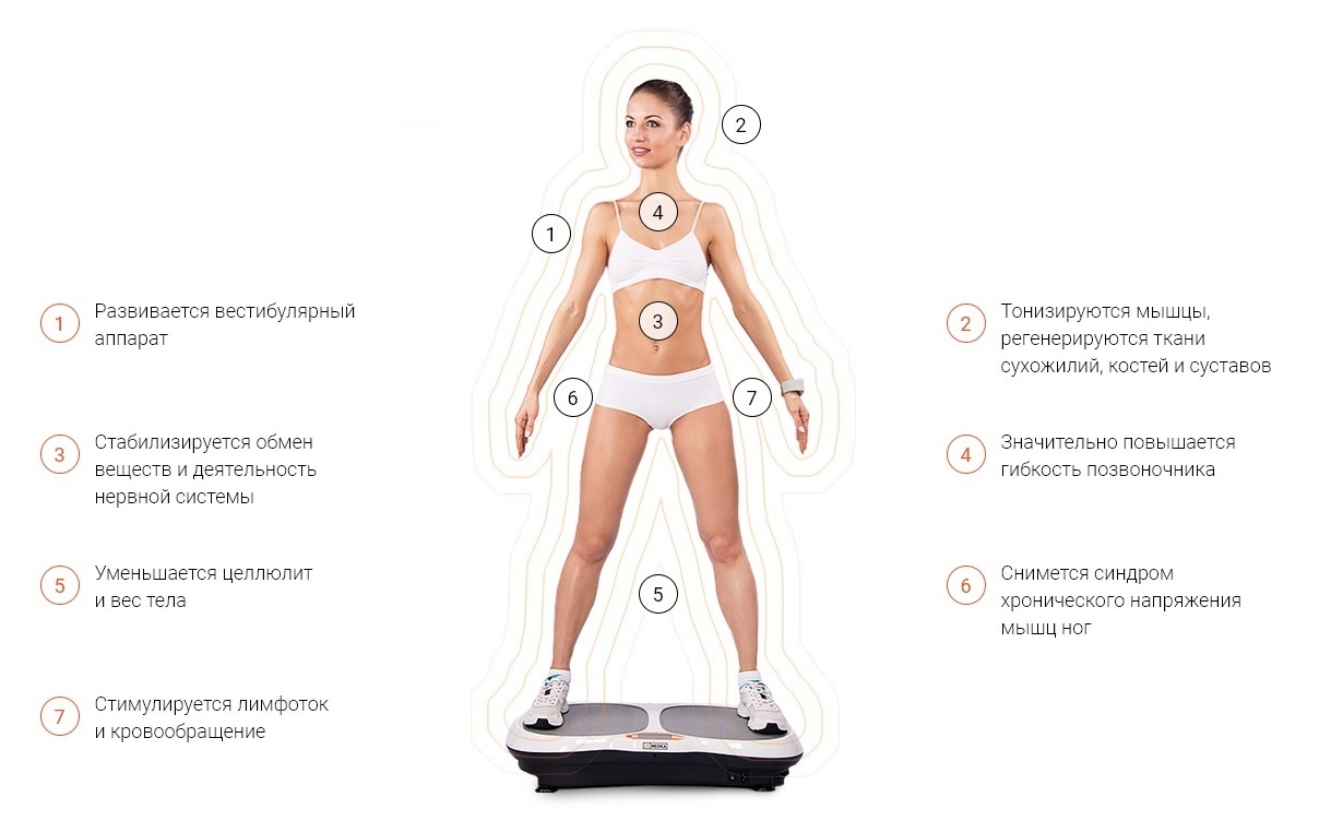 Вибромассажер вред. Виброплатформа Yamaguchi VIBROPLATE. Виброплатформа Yamaguchi упражнения. Виброплатформа занятия для похудения. Упражнения для виброплатформы.