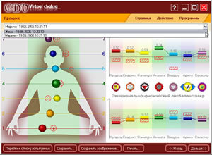 ГРВ (газоразрядная визуализация). Услуга  в офисе  — mindmachine.ru