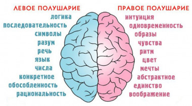 «Активация правого полушария». Аудиопрограмма (электронная версия) — mindmachine.ru