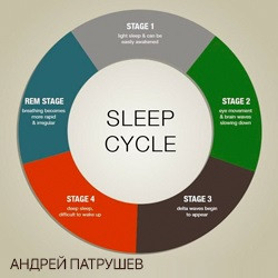 «Sleepy Wheel». Audio program-trainer (electronic version) — mindmachine.ru
